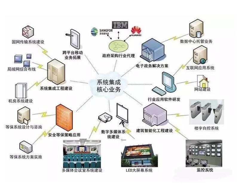 企业信息化建设:推动企业发展驶入快车道