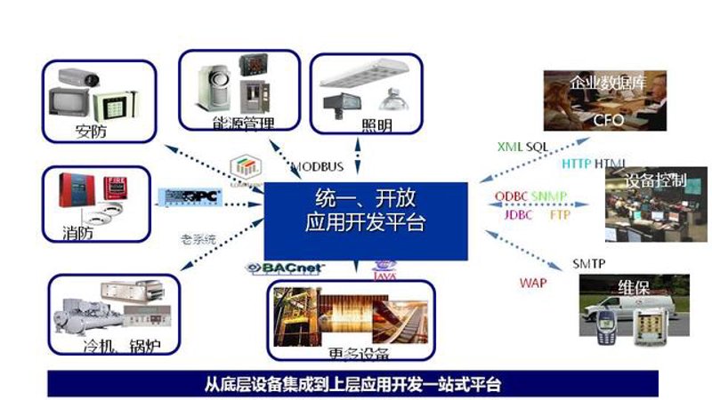 上海网络科技:创新的智慧之流